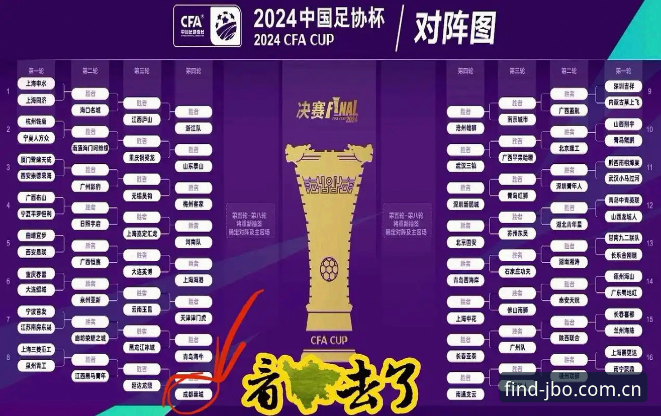JBO体育线路 足协第三批禁足名单曝光,体育公正如何保障?从竞博视角看行业洗牌